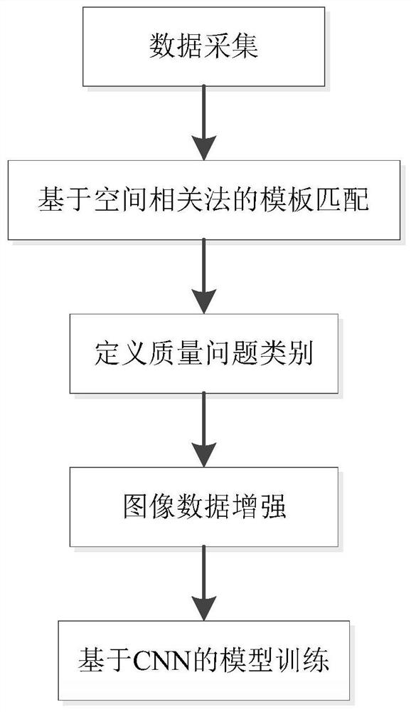 A method for detecting welding quality of component arc welding