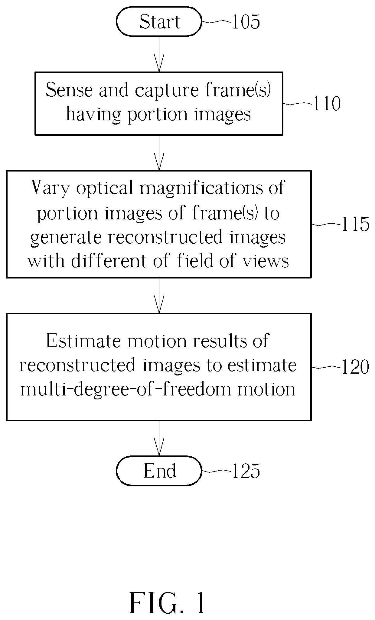 Optical sensing apparatuses, method, and optical detecting module capable of estimating multi-degree-of-freedom motion