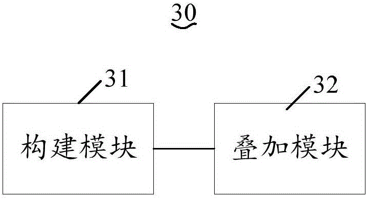 Method and device for generating playing page