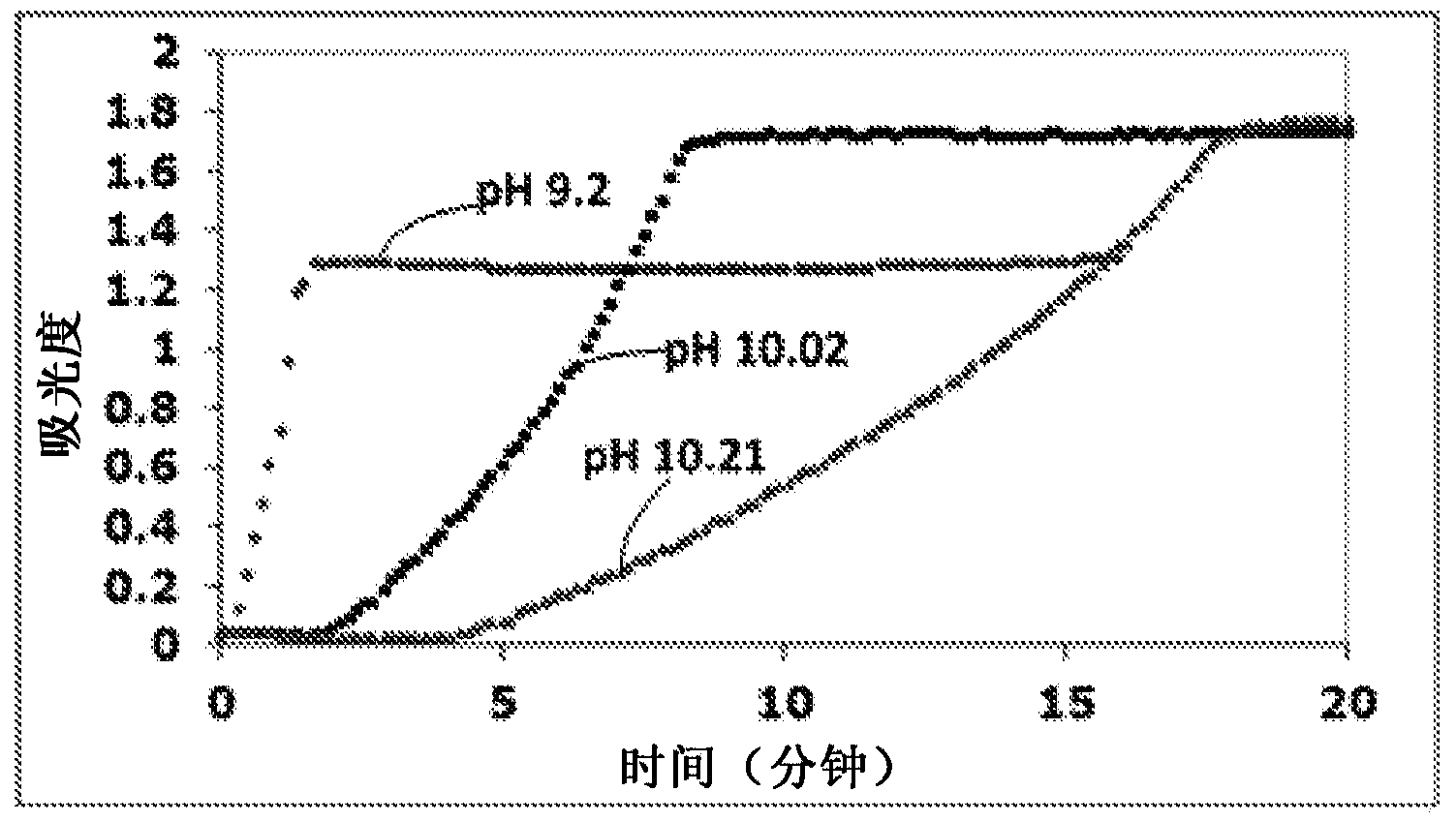 Bismuth particle X-ray contrast agents