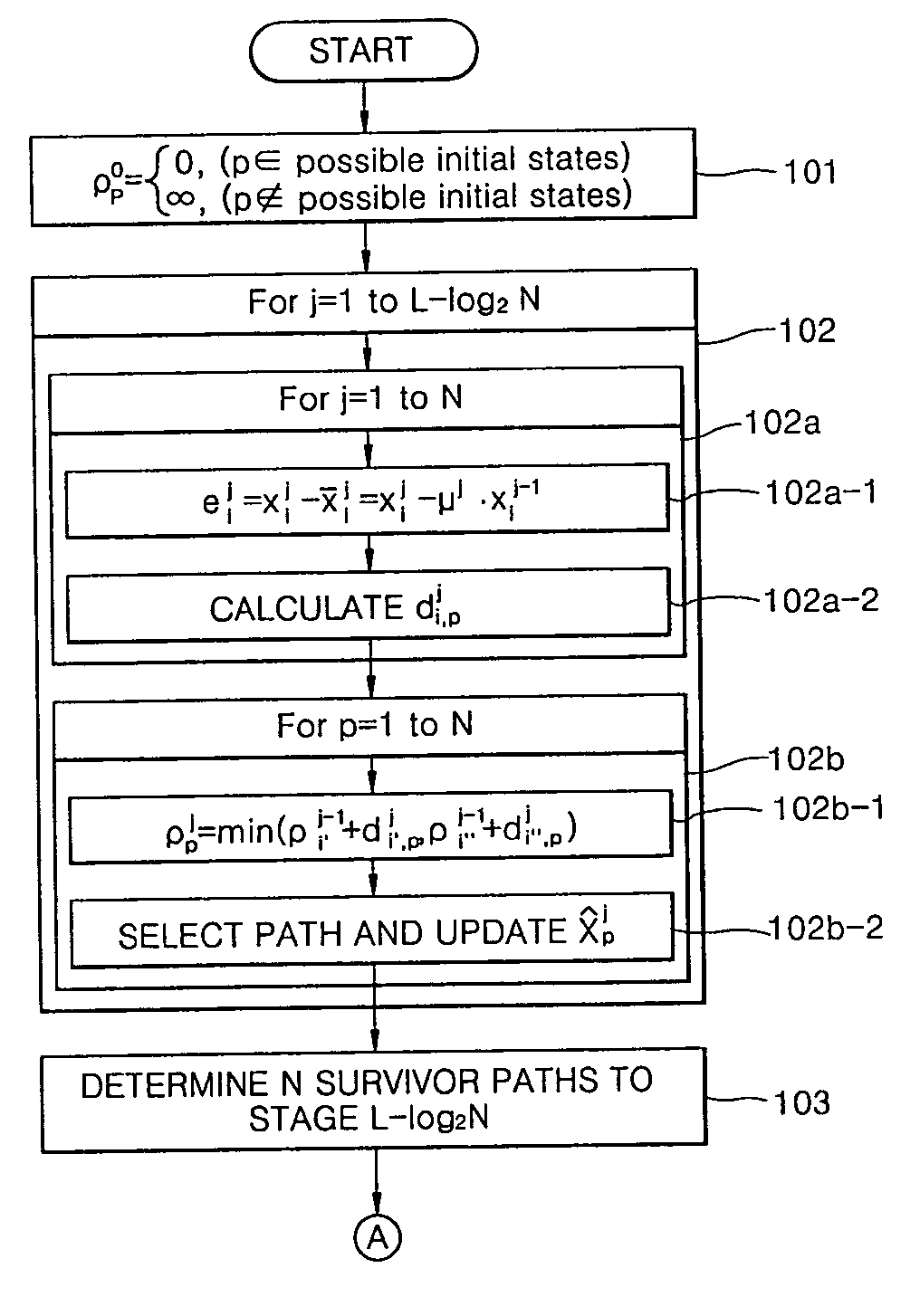 Block-constrained TCQ method, and method and apparatus for quantizing LSF parameter employing the same in speech coding system