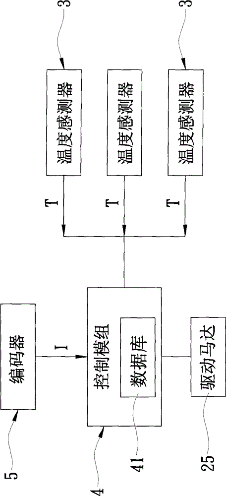 Feed shaft thermal deflection compensating method of comprehensive machining machine