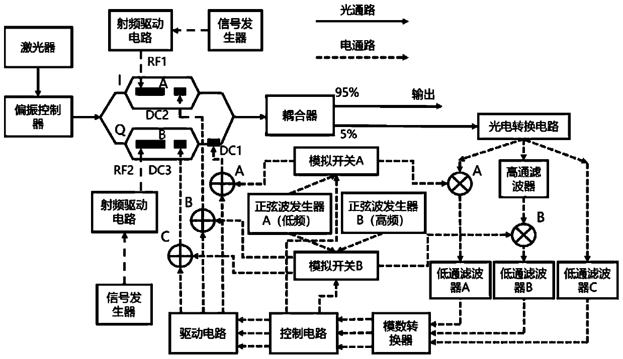 Automatic bias voltage control system and method for double-parallel Mach-Zehnder modulator