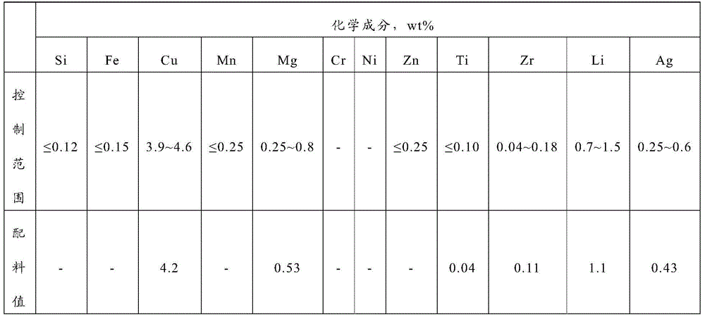 A kind of preparation method of aluminum-lithium alloy ingot