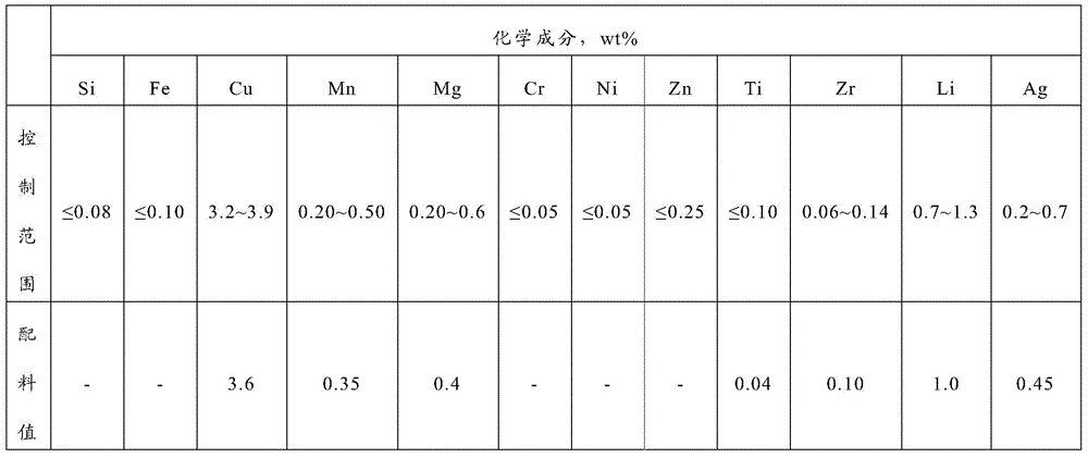 A kind of preparation method of aluminum-lithium alloy ingot