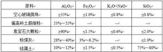 Anti-corrosion flint clay refractory brick and preparation method thereof