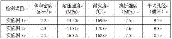 Anti-corrosion flint clay refractory brick and preparation method thereof