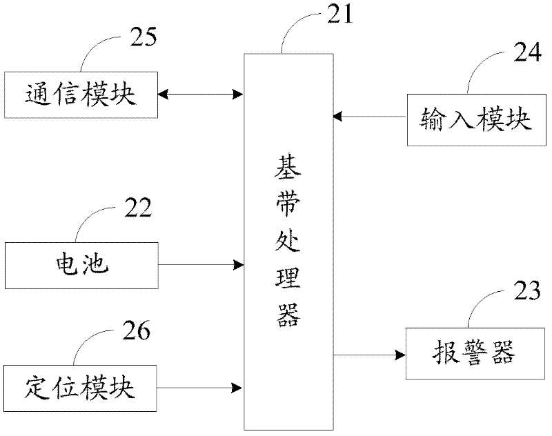 Mobile phone and low-power alarm method thereof