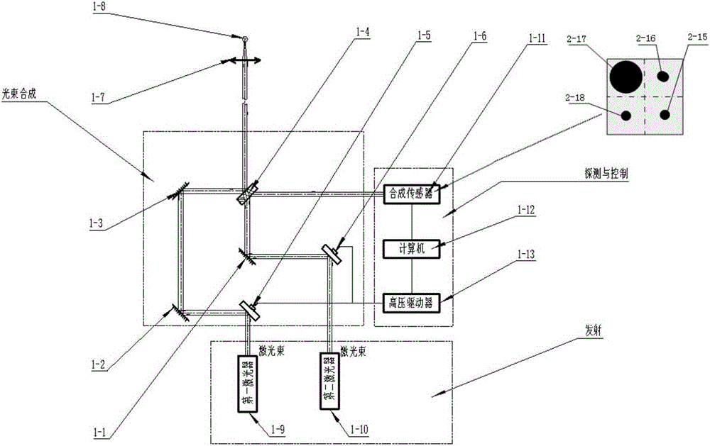 Calibration method for synthesizing far field through single detector to improve double-beam synthesis precision and pointing accuracy