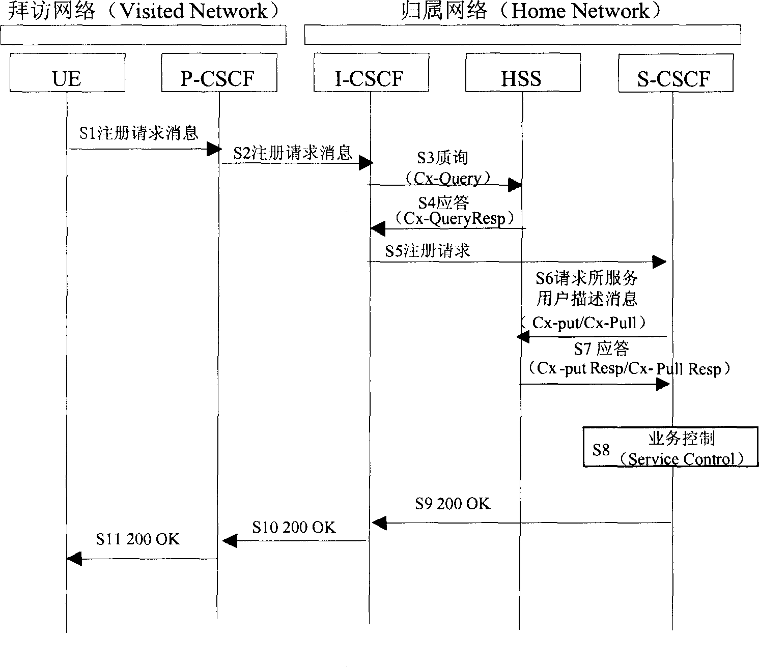 Method for noticing terminal ability variation to network