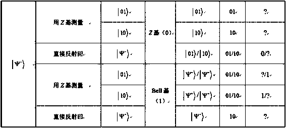 Bidirectional communication quantum database privacy query method based on Bell state