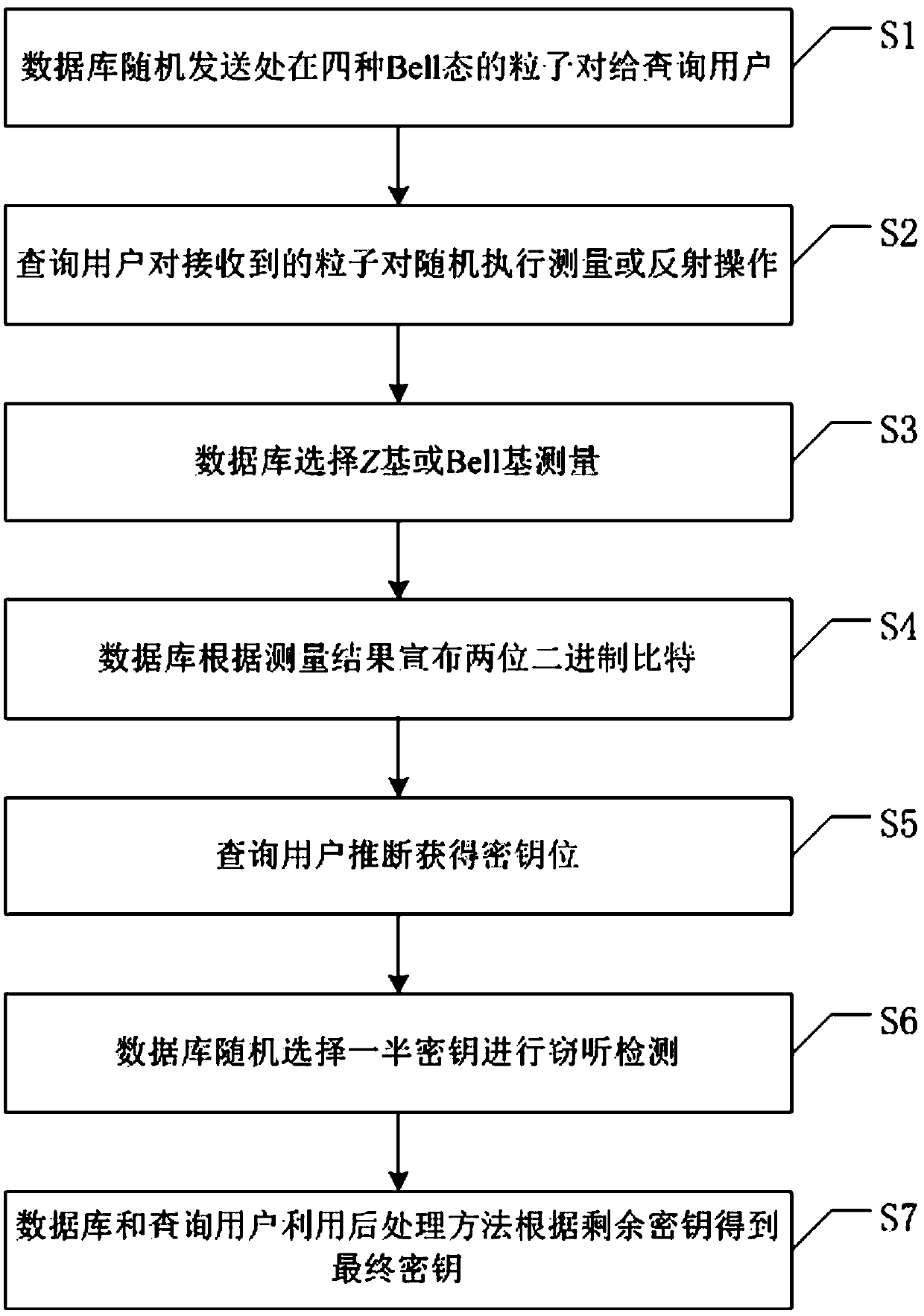 Bidirectional communication quantum database privacy query method based on Bell state