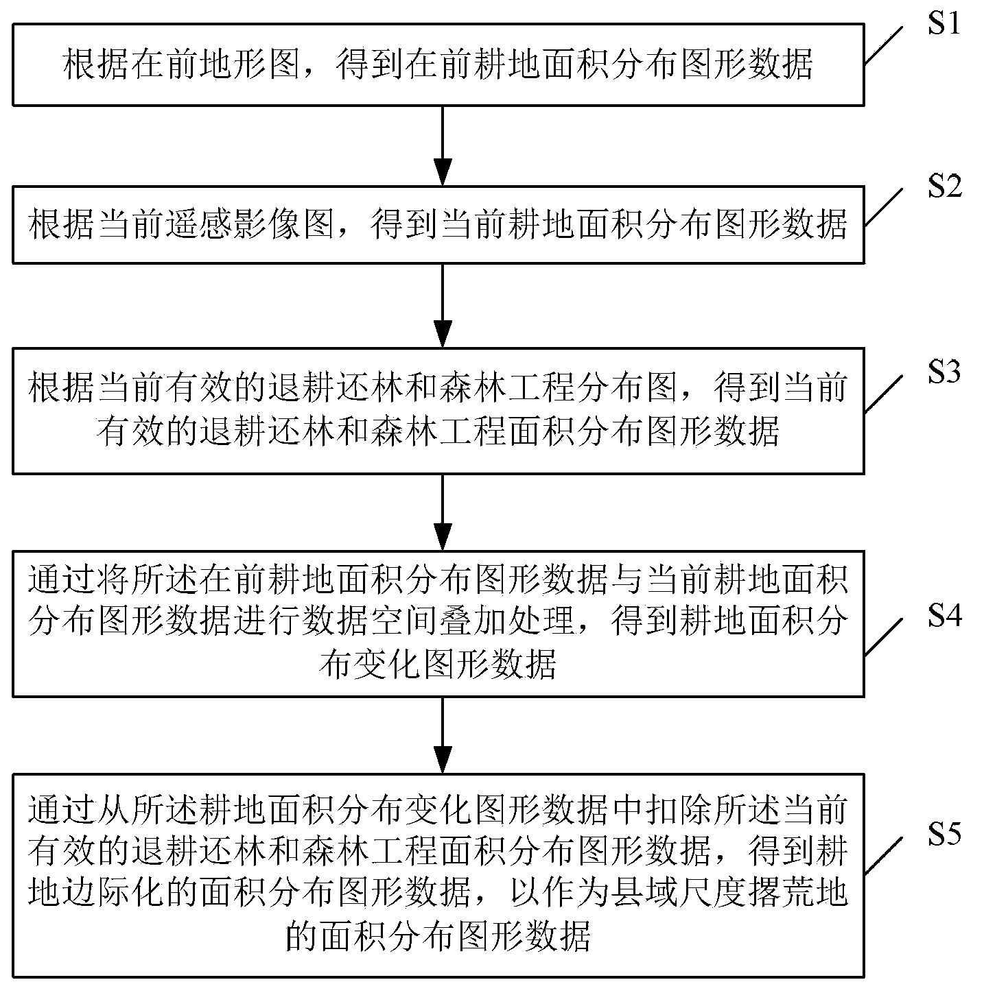 Method and device for obtaining graphic data of county-scale abandoned land