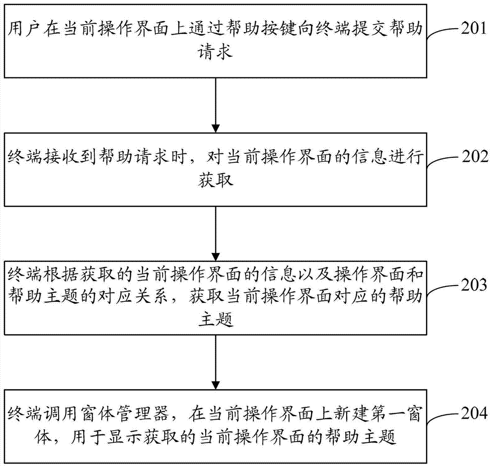 A method and terminal for instructing users to operate a terminal