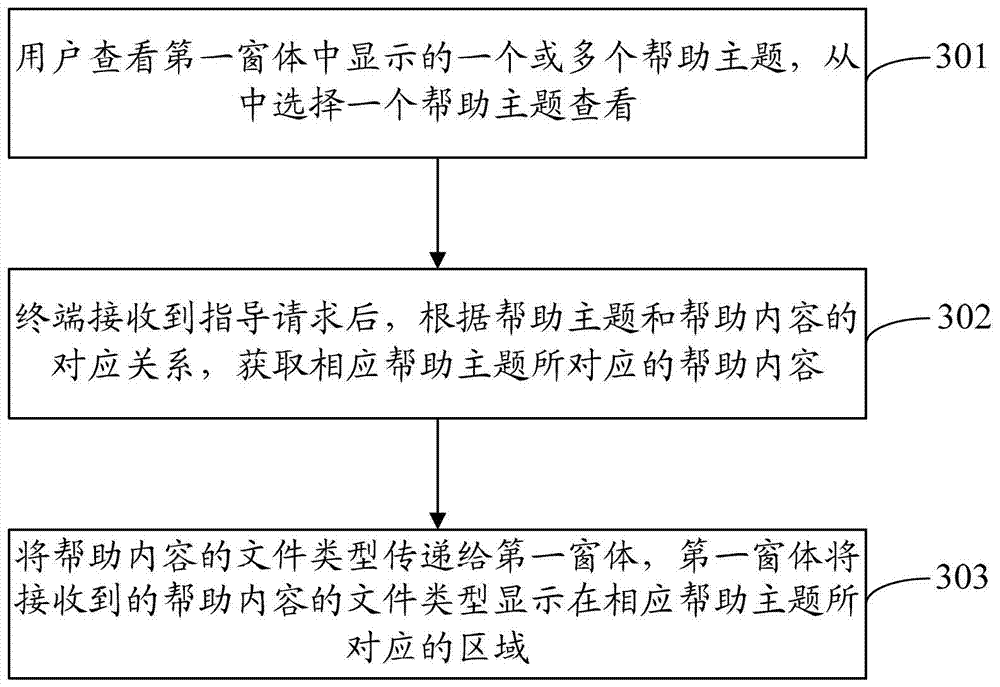 A method and terminal for instructing users to operate a terminal