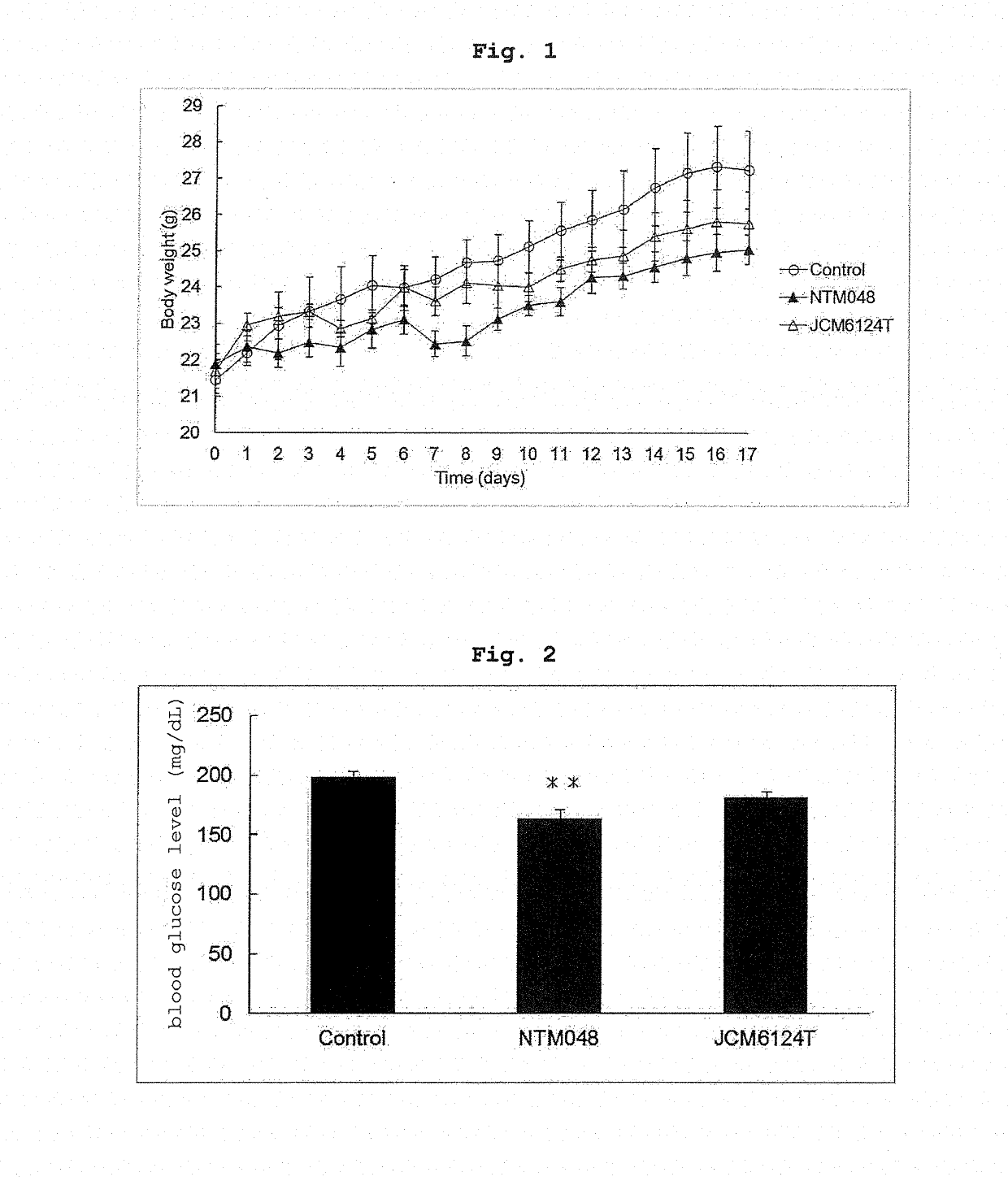 Composition for preventing or treating metabolism disorders comprising leuconostoc mesenteroides-producing exopolysaccharide as active ingredient