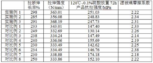 Corrosion-resistant synchronous belt for glass cleaning robot and preparation method of corrosion-resistant synchronous belt