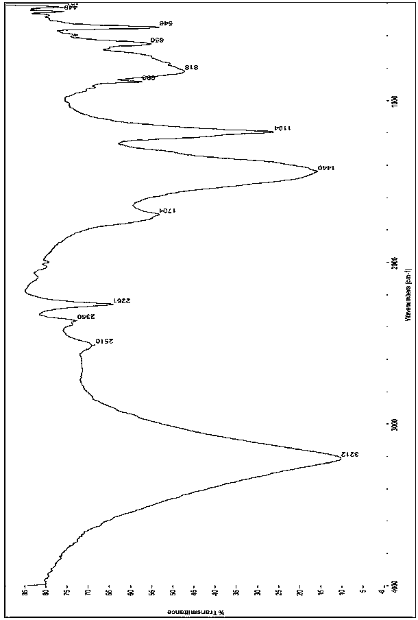 Thermochromic material of malachite green-boric acid system, and proportion confirmation test method