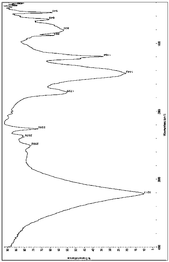 Thermochromic material of malachite green-boric acid system, and proportion confirmation test method