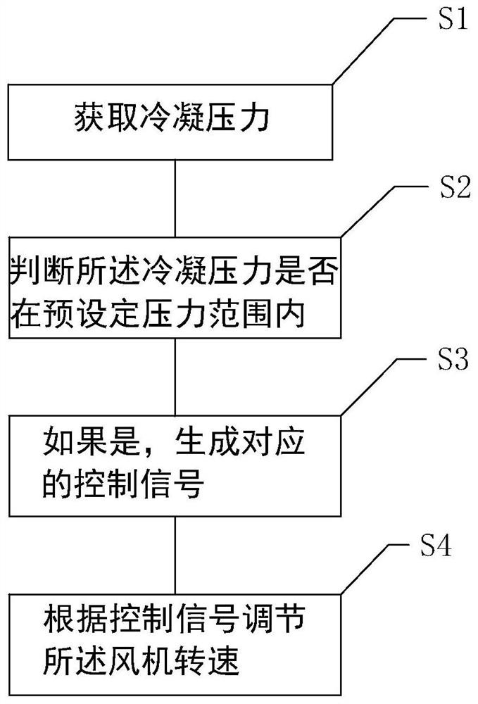 A four-pipe heating unit recovery system and its control method