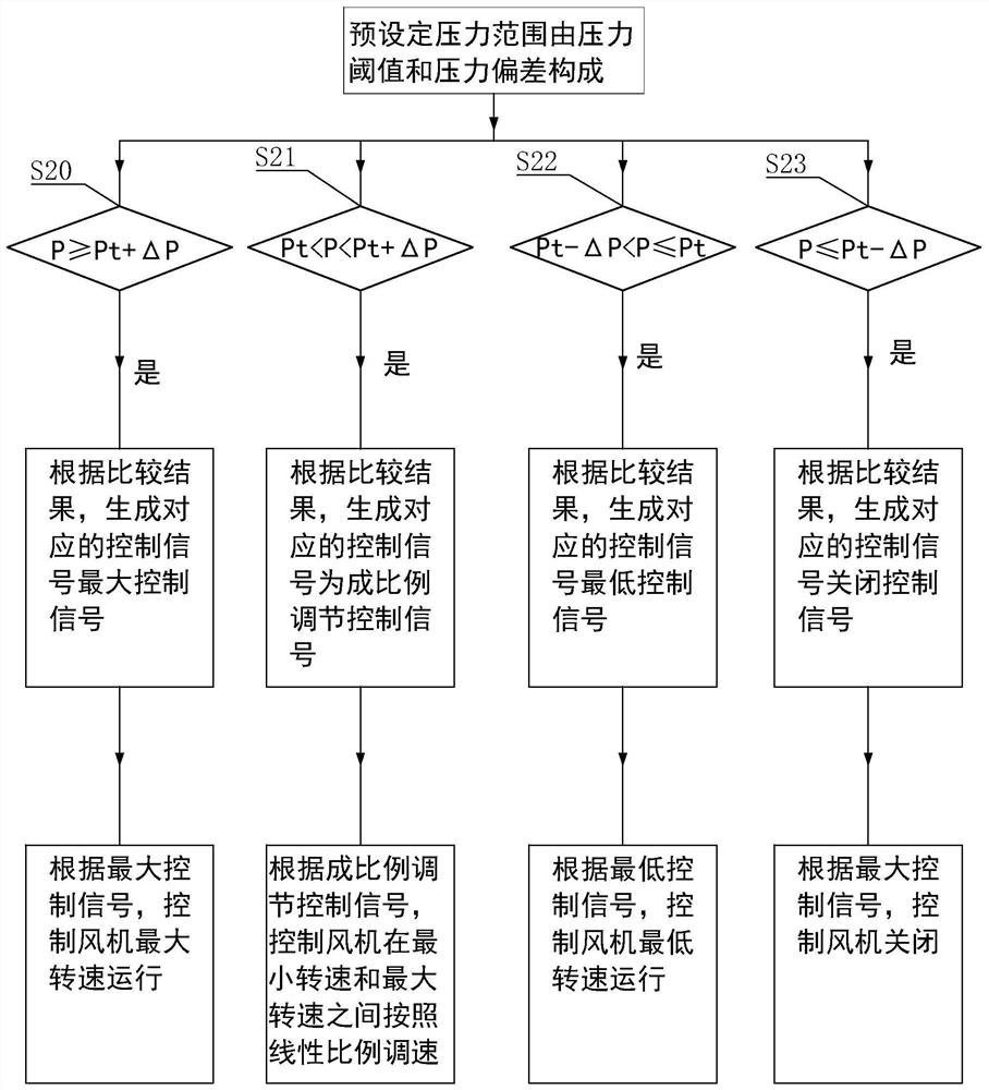 A four-pipe heating unit recovery system and its control method