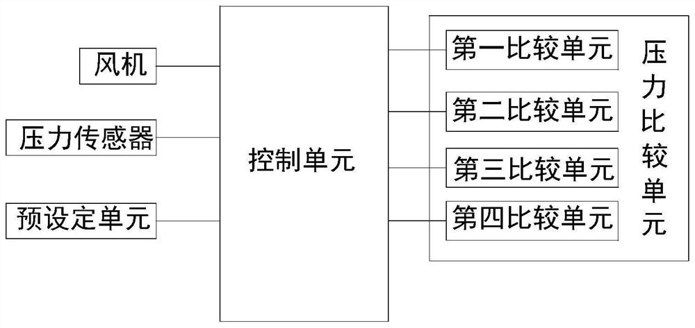 A four-pipe heating unit recovery system and its control method