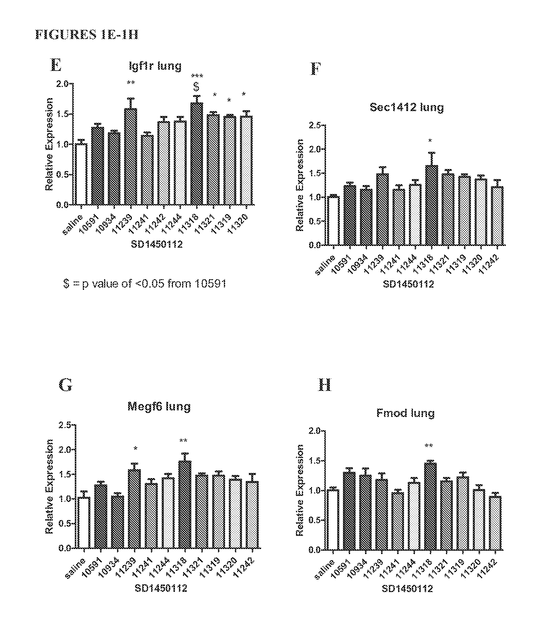 Locked nucleic acid inhibitor mir-145 and uses thereof