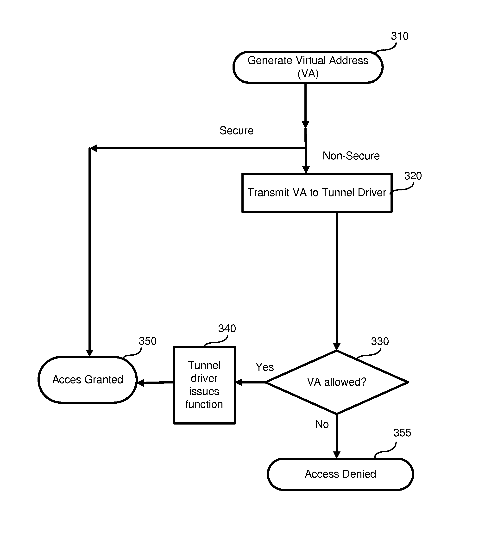 Thin hypervisor for native execution of unsafe code