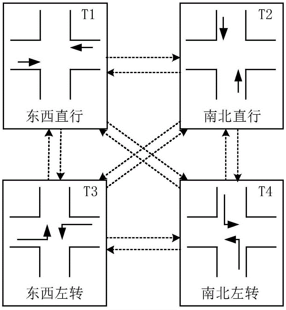 Finite-state machine-based traffic signal scheduling method and device