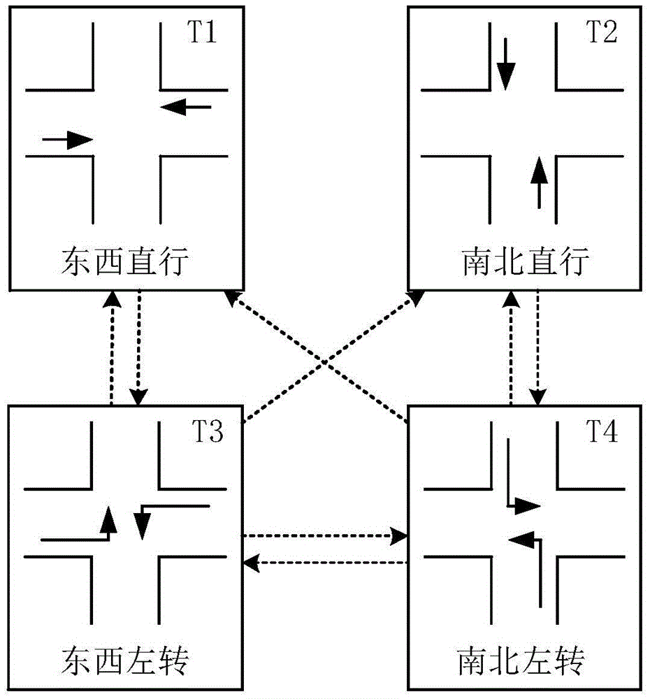 Finite-state machine-based traffic signal scheduling method and device