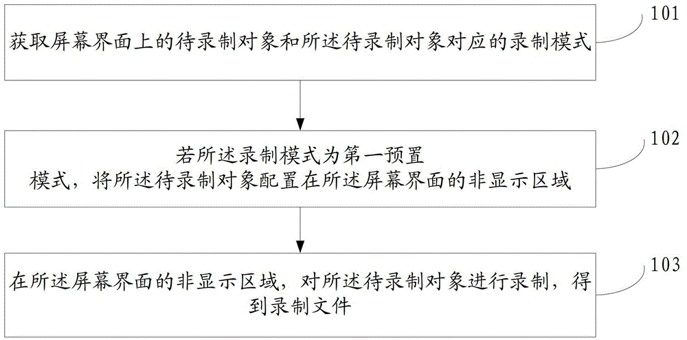 Screen recording method and device