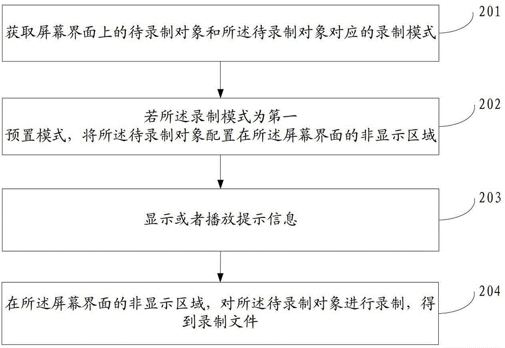 Screen recording method and device