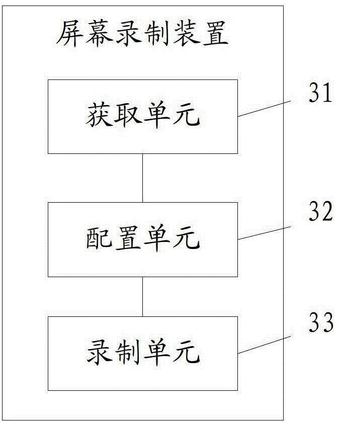 Screen recording method and device