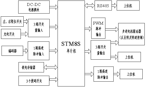 Workpiece length measurement device