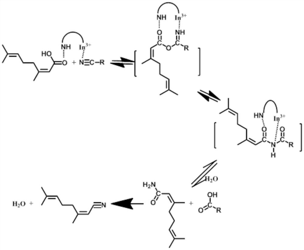 A kind of preparation method of citronellonitrile