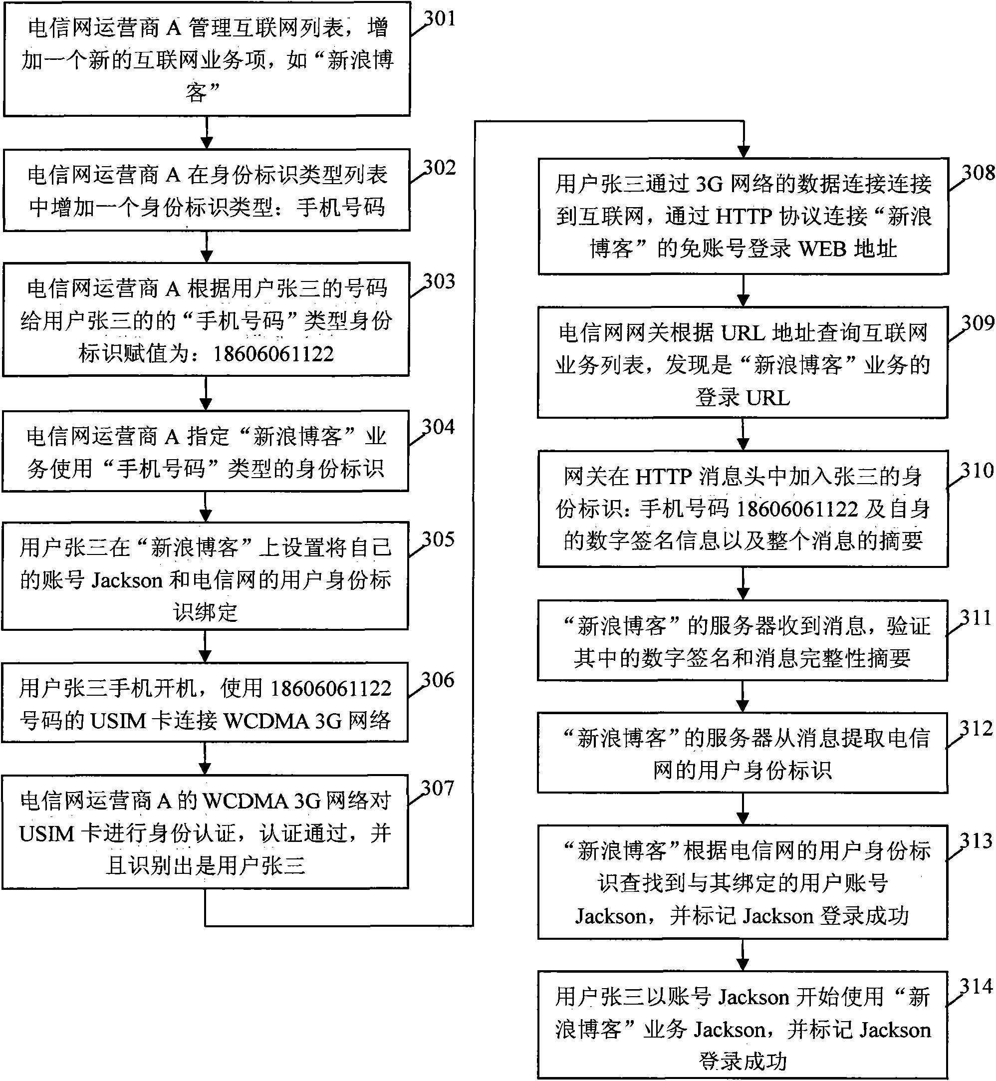 Method by utilizing telecommunication network to supply user identity label and user identity authentication to Internet service