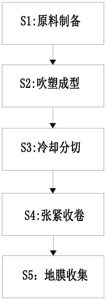 Degradable composite mulching film forming process