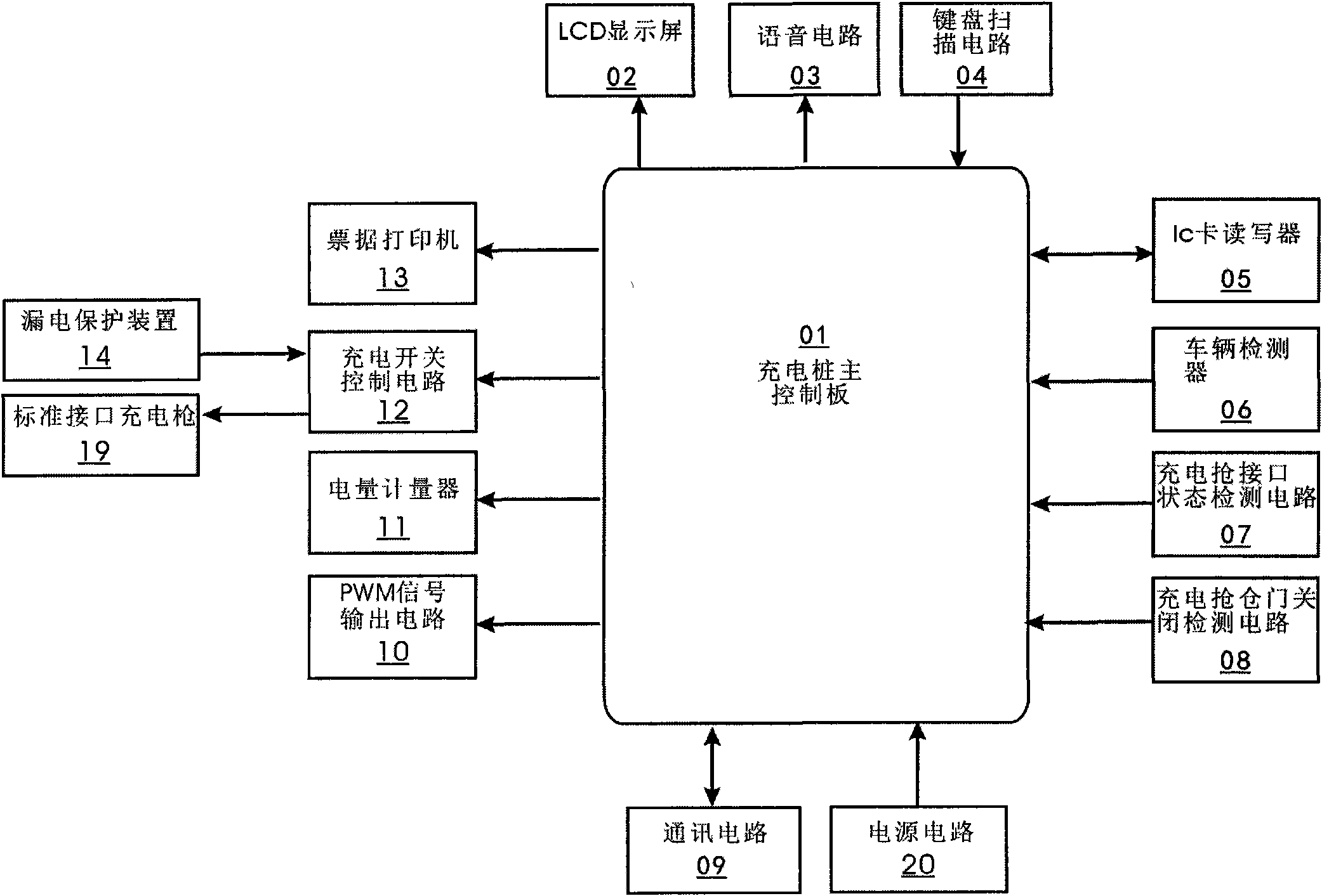 Charging method of self-help intelligent charging system