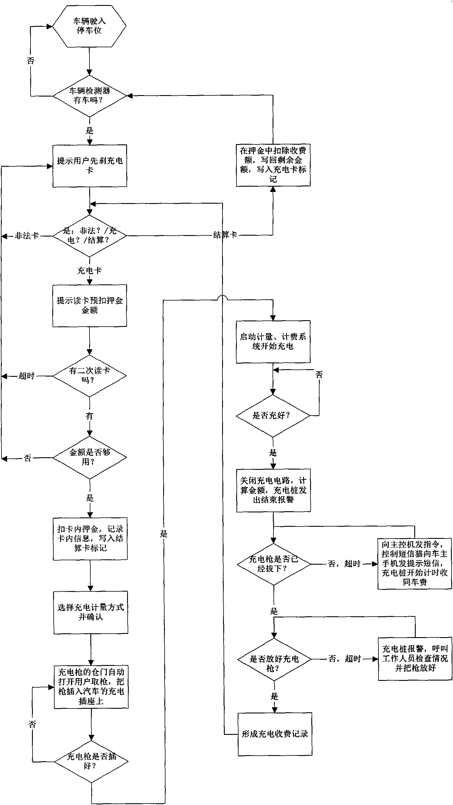 Charging method of self-help intelligent charging system