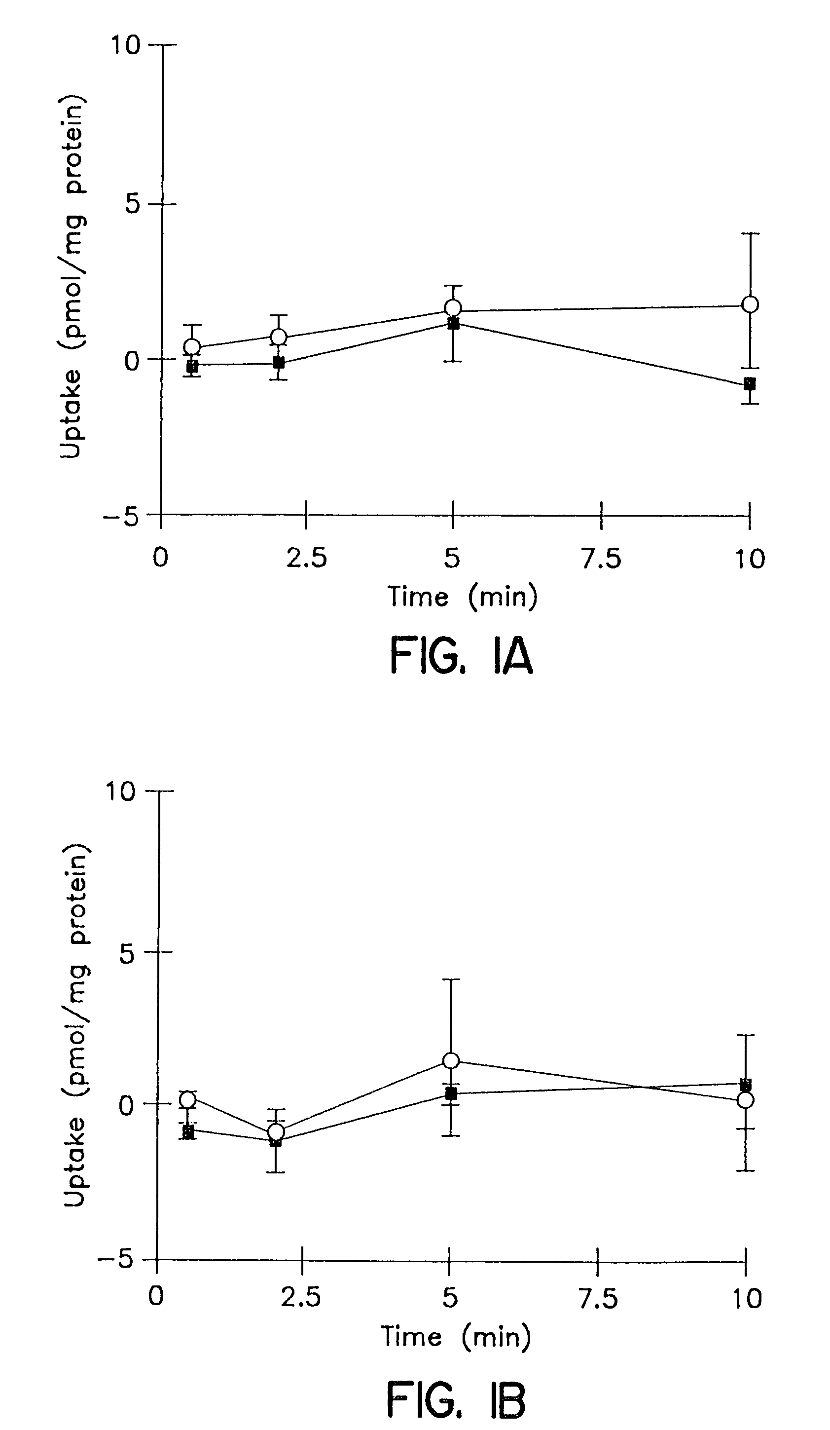 Method of screening candidate compounds for susceptibility to biliary excretion by endogenous transport systems