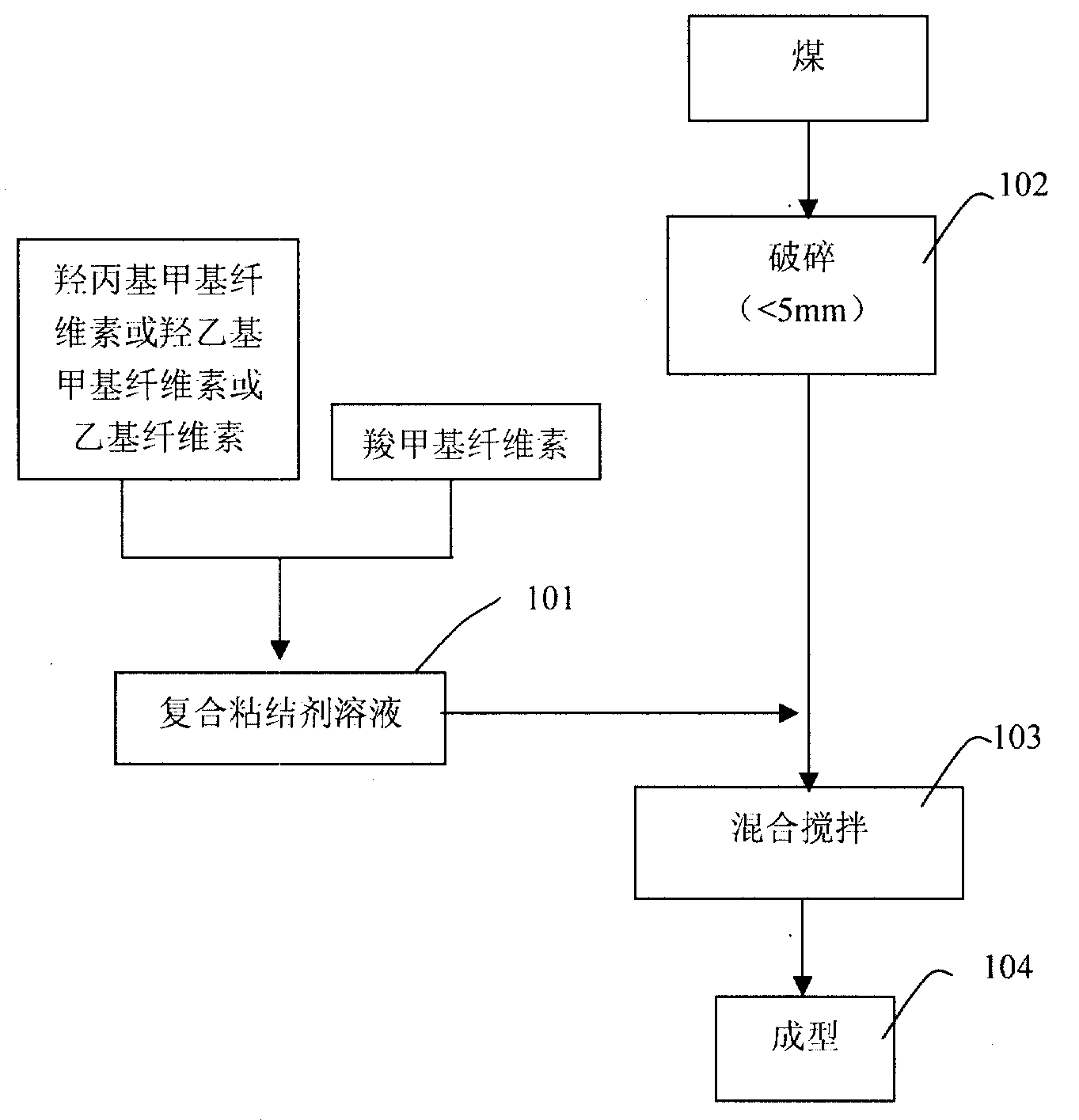 Industrial briquette for molten iron production and gas generator and preparation method thereof