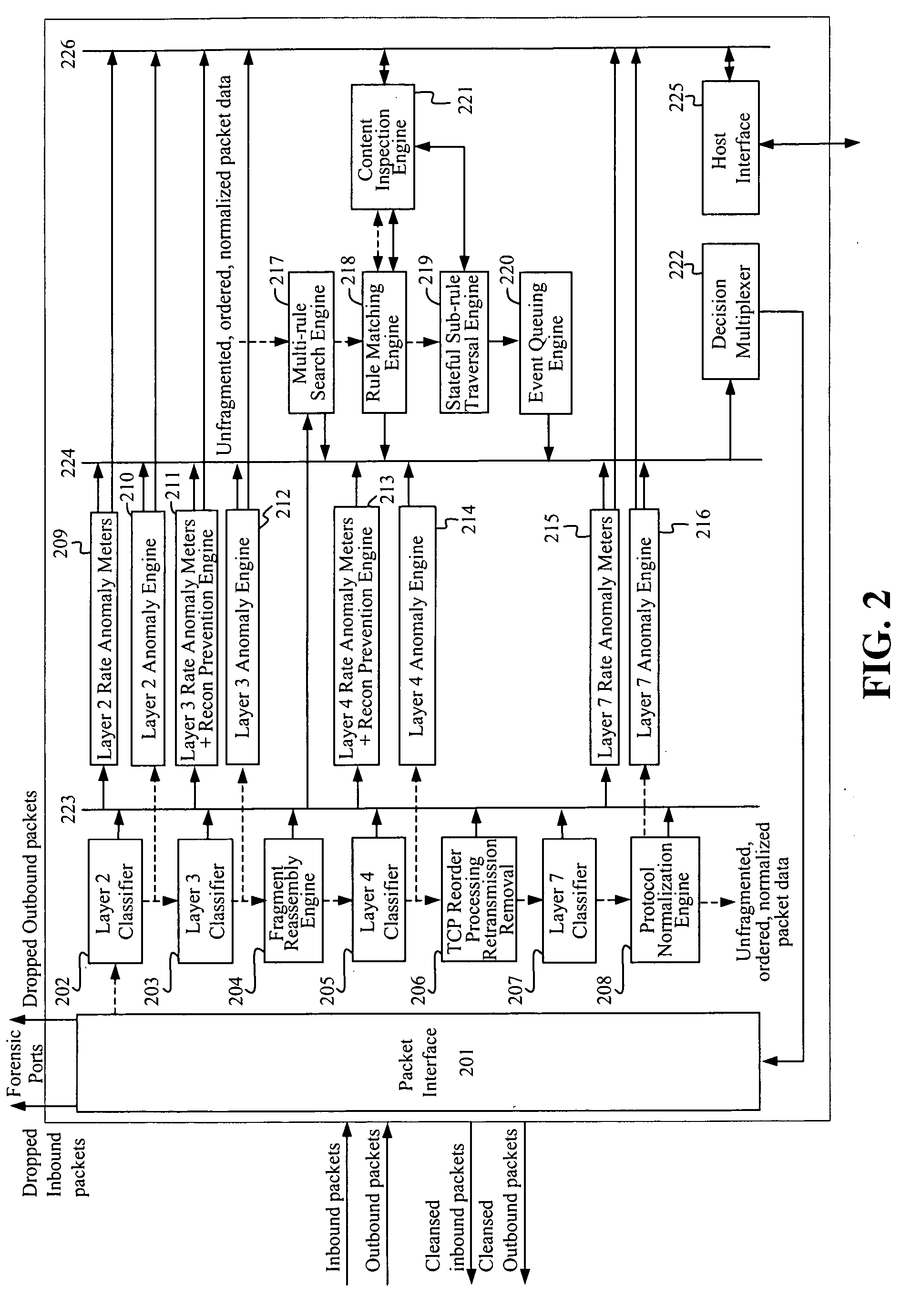 System and method for integrated header, state, rate and content anomaly prevention with policy enforcement