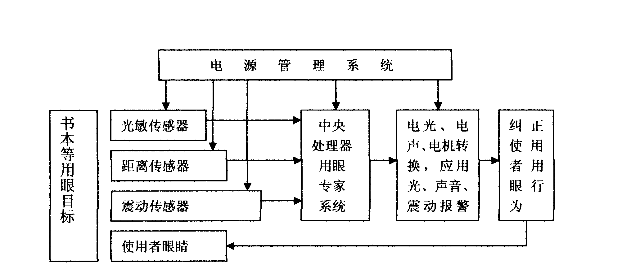 Anti-myopia head wear type device