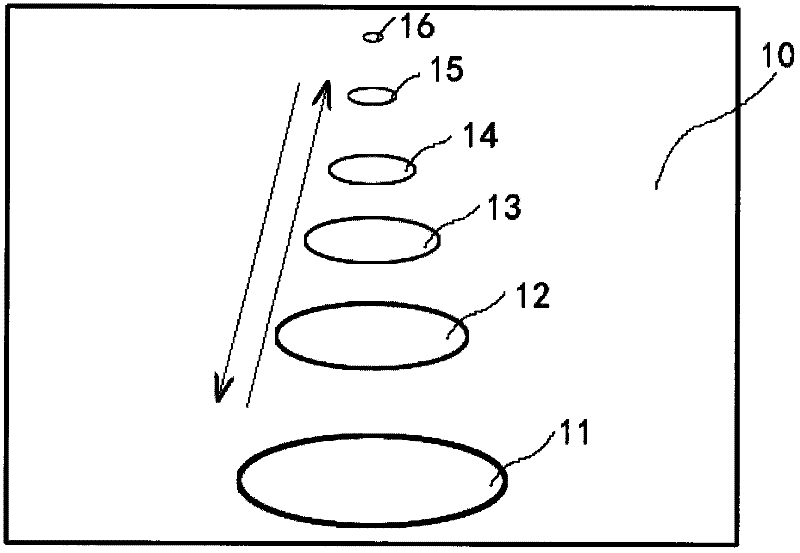 Method for alleviating eye fatigue