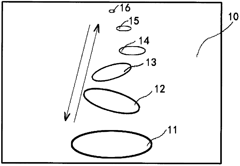 Method for alleviating eye fatigue