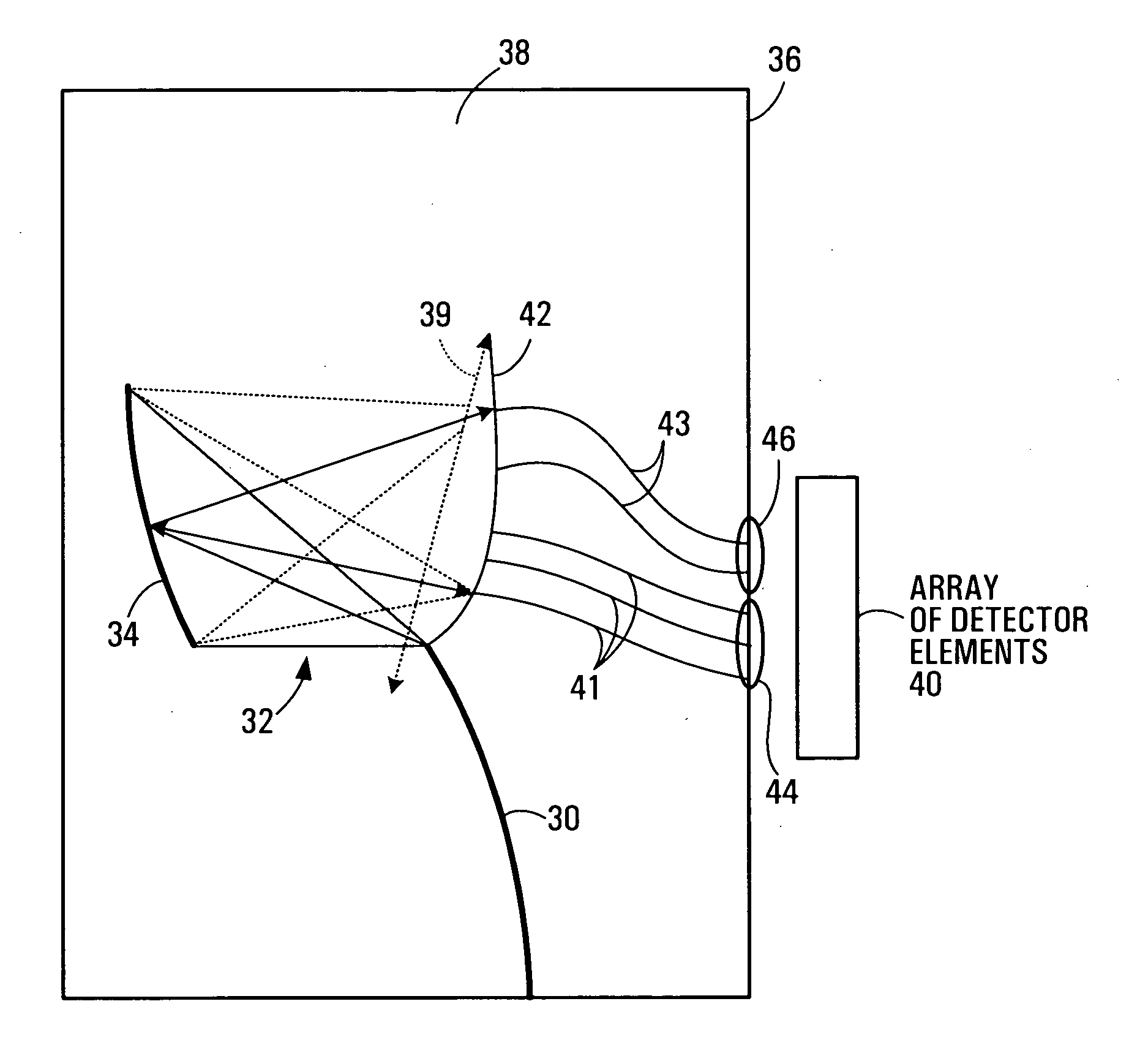 Planar waveguide based grating device and spectrometer for species-specific wavelength detection