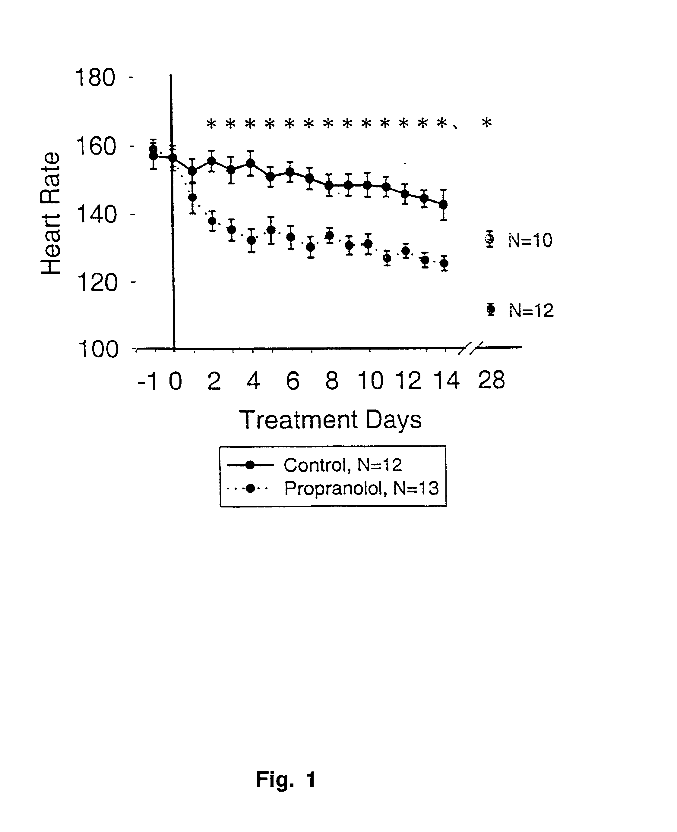 Beta-adrenergic blockade reversal of catabolism after severe burn