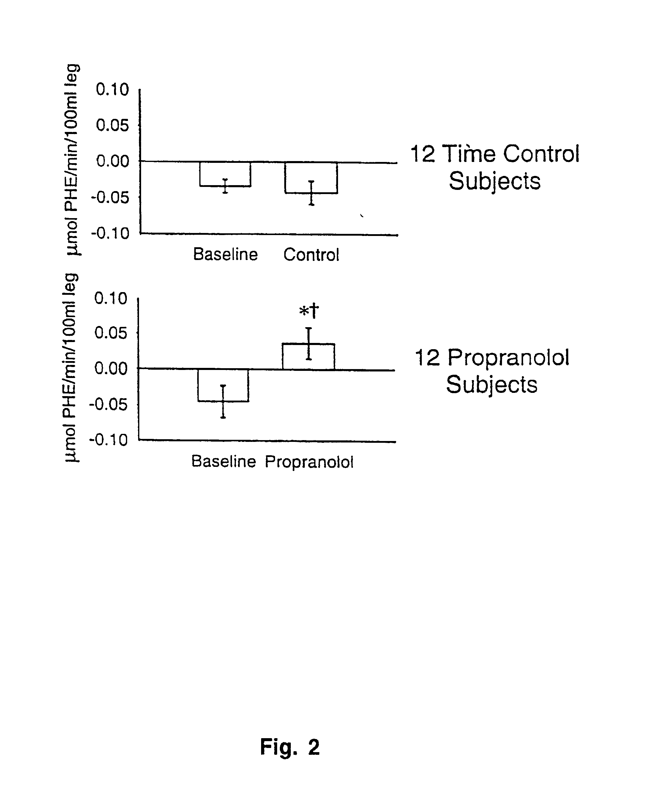 Beta-adrenergic blockade reversal of catabolism after severe burn