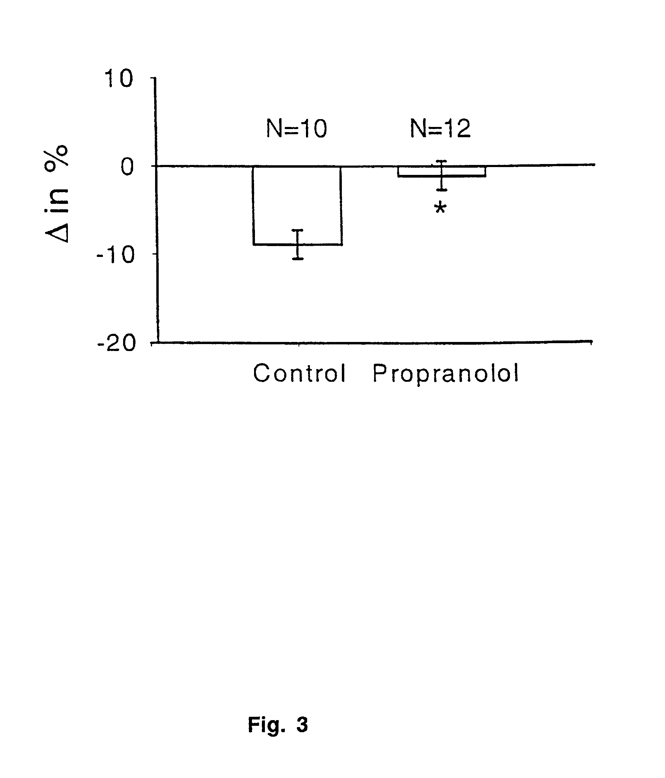 Beta-adrenergic blockade reversal of catabolism after severe burn