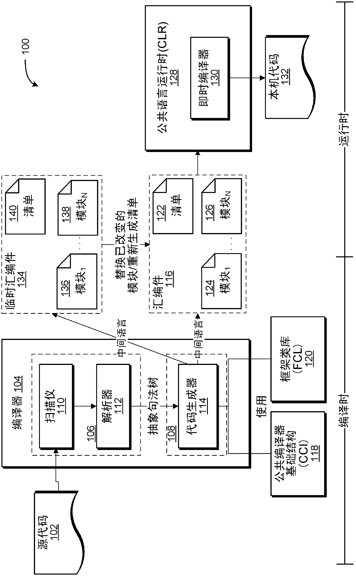 Incremental generation of managed assemblies